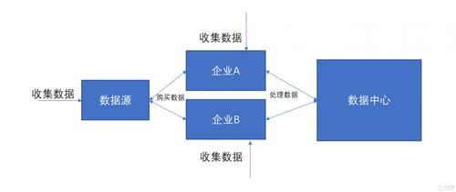 未曾開掘的大數據產業全新商機